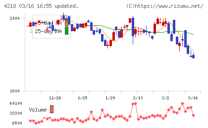 ニチバンチャート