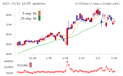 リケンテクノスチャート