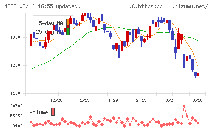 ミライアルチャート