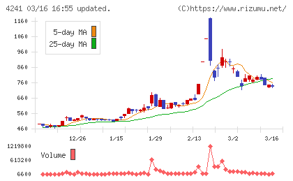 アテクトチャート