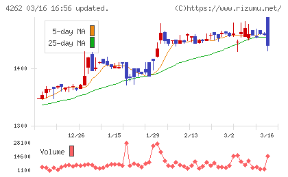 ニフティライフスタイルチャート