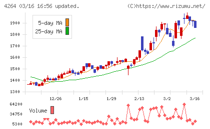 セキュアチャート