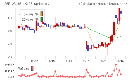 Ｉｎｓｔｉｔｕｔｉｏｎ　ｆｏｒ　ａ　Ｇｌｏｂａｌ　Ｓｏｃｉｅチャート