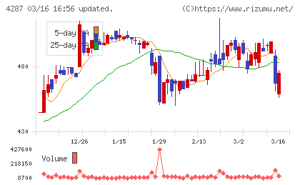 ジャストプランニングチャート