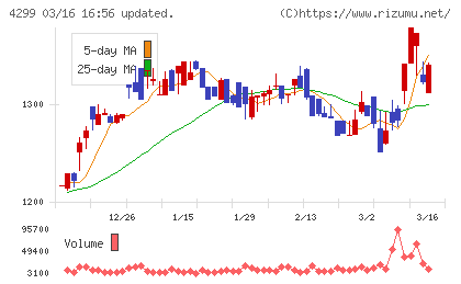 ハイマックスチャート