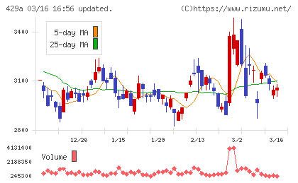 テクセンドフォトマスクチャート