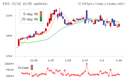 アミューズチャート