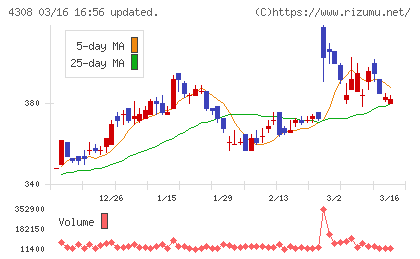Ｊストリームチャート