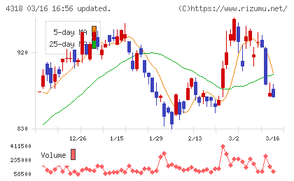 クイックチャート