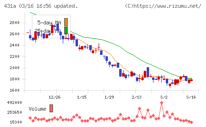 ユーソナーチャート