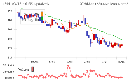 ソースネクストチャート
