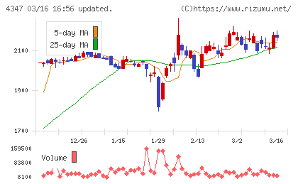 ブロードメディアチャート