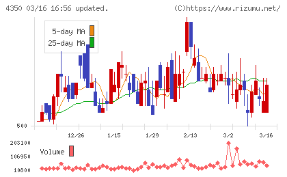 メディカルシステムネットワークチャート