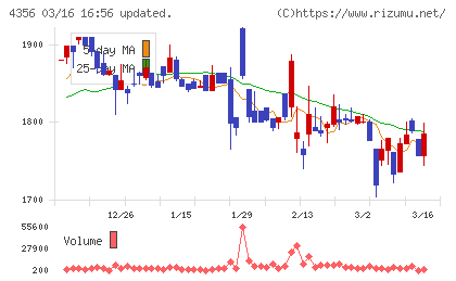 応用技術チャート
