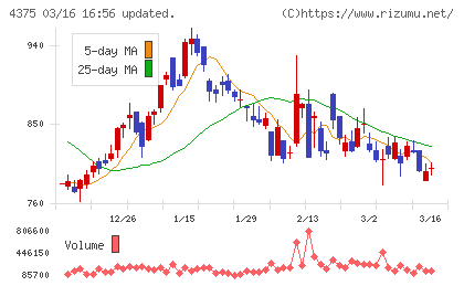 セーフィーチャート
