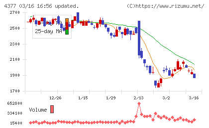 ワンキャリアチャート
