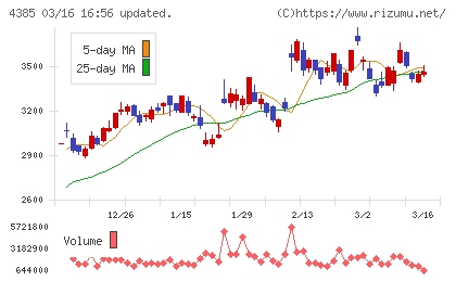 メルカリチャート