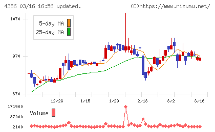 ＳＩＧグループチャート