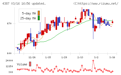 ＺＵＵチャート