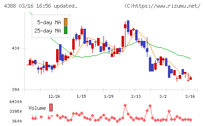 エーアイチャート
