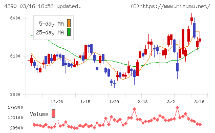 アイ・ピー・エスチャート