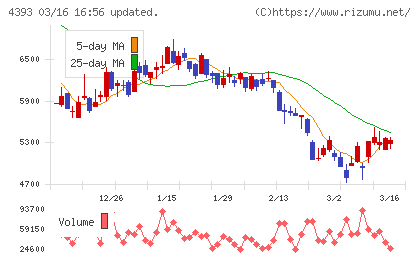 バンク・オブ・イノベーションチャート