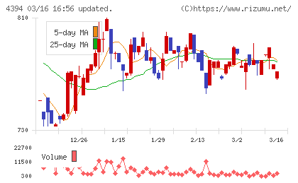 エクスモーションチャート