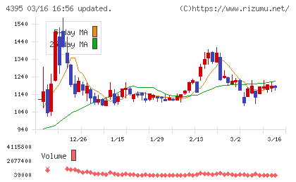 アクリートチャート