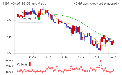 チームスピリットチャート