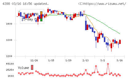 ブロードバンドセキュリティチャート