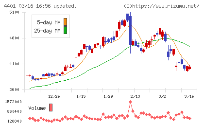 ＡＤＥＫＡチャート