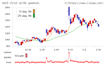 ブロードエンタープライズチャート