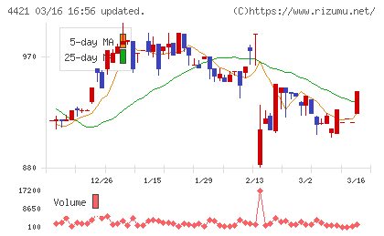 ディ・アイ・システムチャート