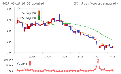 ＥｄｕＬａｂチャート