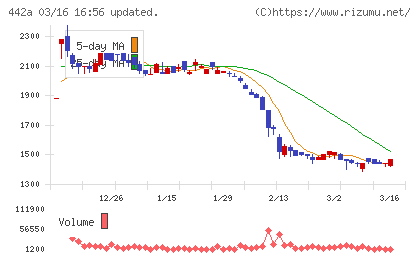 クラシコチャート