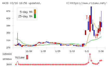 Ｗｅｌｂｙチャート