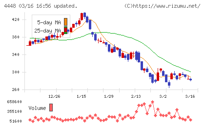 ｋｕｂｅｌｌチャート