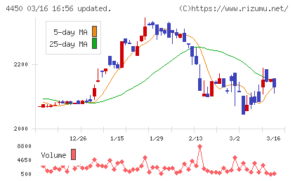 パワーソリューションズチャート