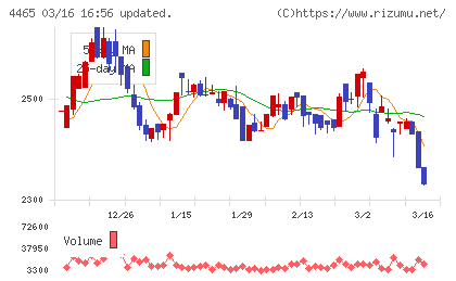 ニイタカチャート