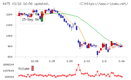 ＨＥＮＮＧＥチャート