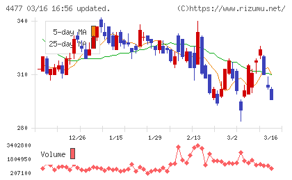 ＢＡＳＥチャート