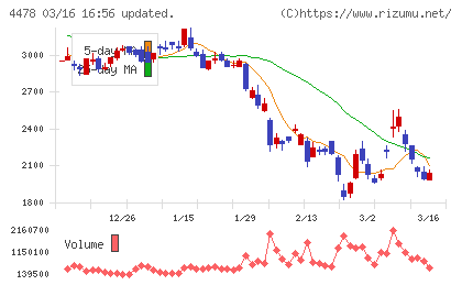 フリーチャート