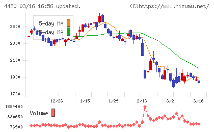 メドレーチャート
