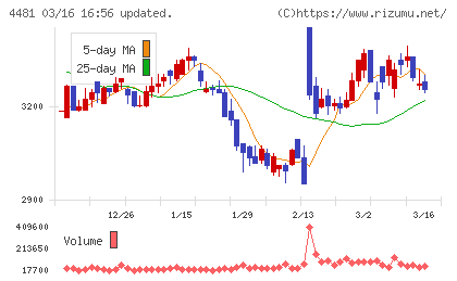 ベースチャート