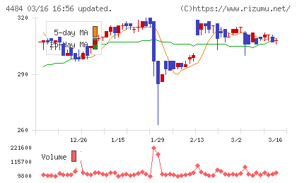 ランサーズチャート