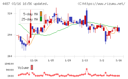 スペースマーケットチャート