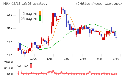 ビザスクチャート