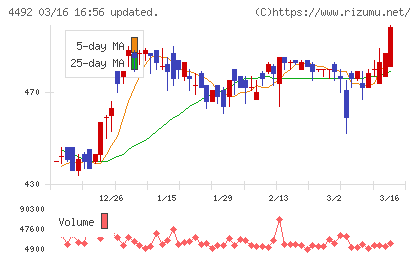 ゼネテックチャート