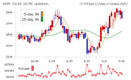 Ｓｐｅｅｅチャート
