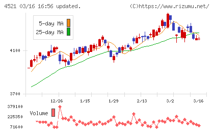 科研製薬チャート